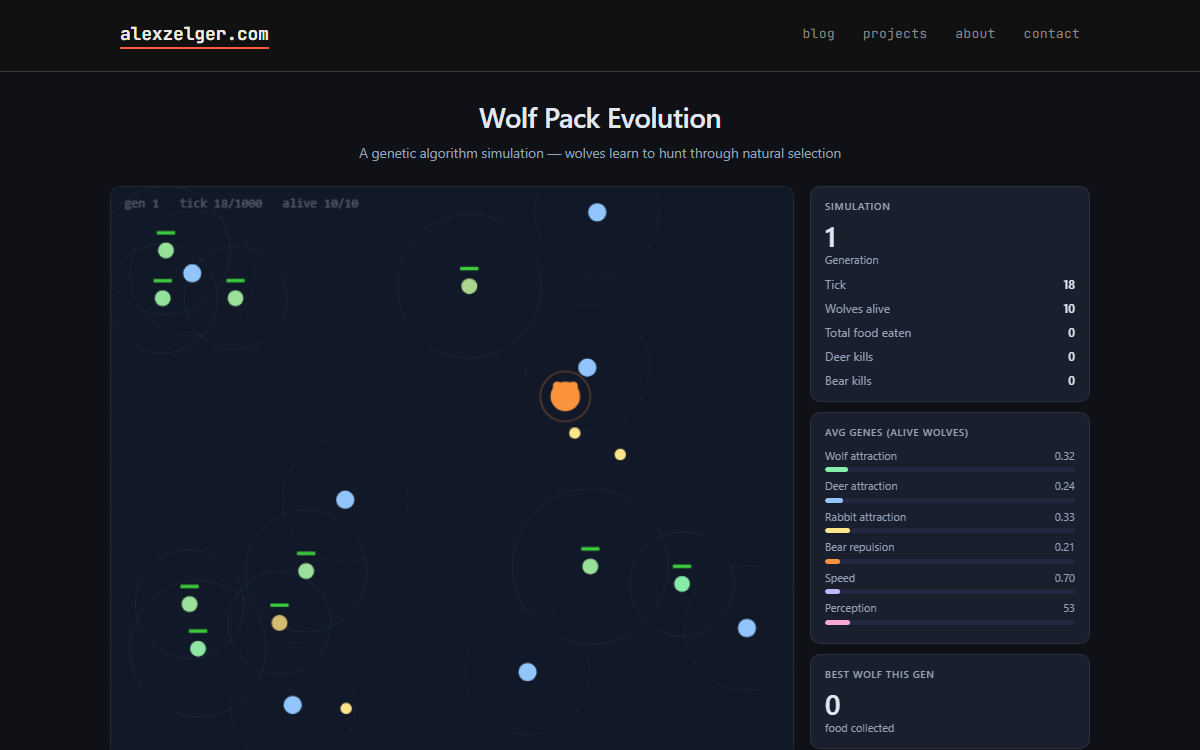 Screenshot of Wolf Pack Genetic Algorithm